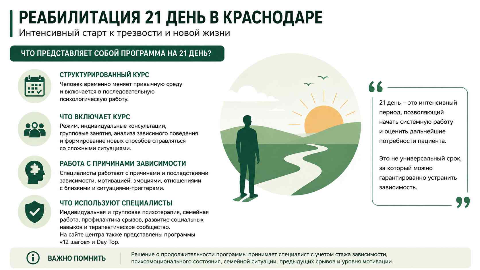 Инфографика о программе реабилитации на 21 день для жителей в Симферополе: структурированный курс, индивидуальная и групповая психотерапия, работа с мотивацией и профилактика срывов.